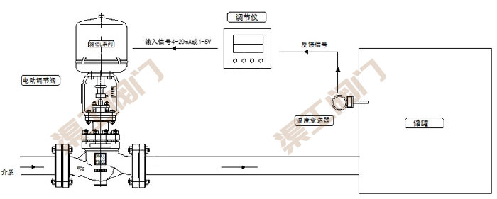 電動(dòng)溫度調(diào)節(jié)閥控制系統(tǒng) 原理圖