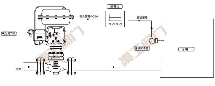 氣動(dòng)溫度調(diào)節(jié)閥控制系統(tǒng) 原理圖