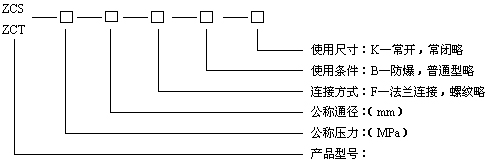 ZCS水用電磁閥型號(hào)編制說(shuō)明